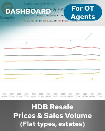 HDB Resale Prices and Sales Volume (Flat types, estates)